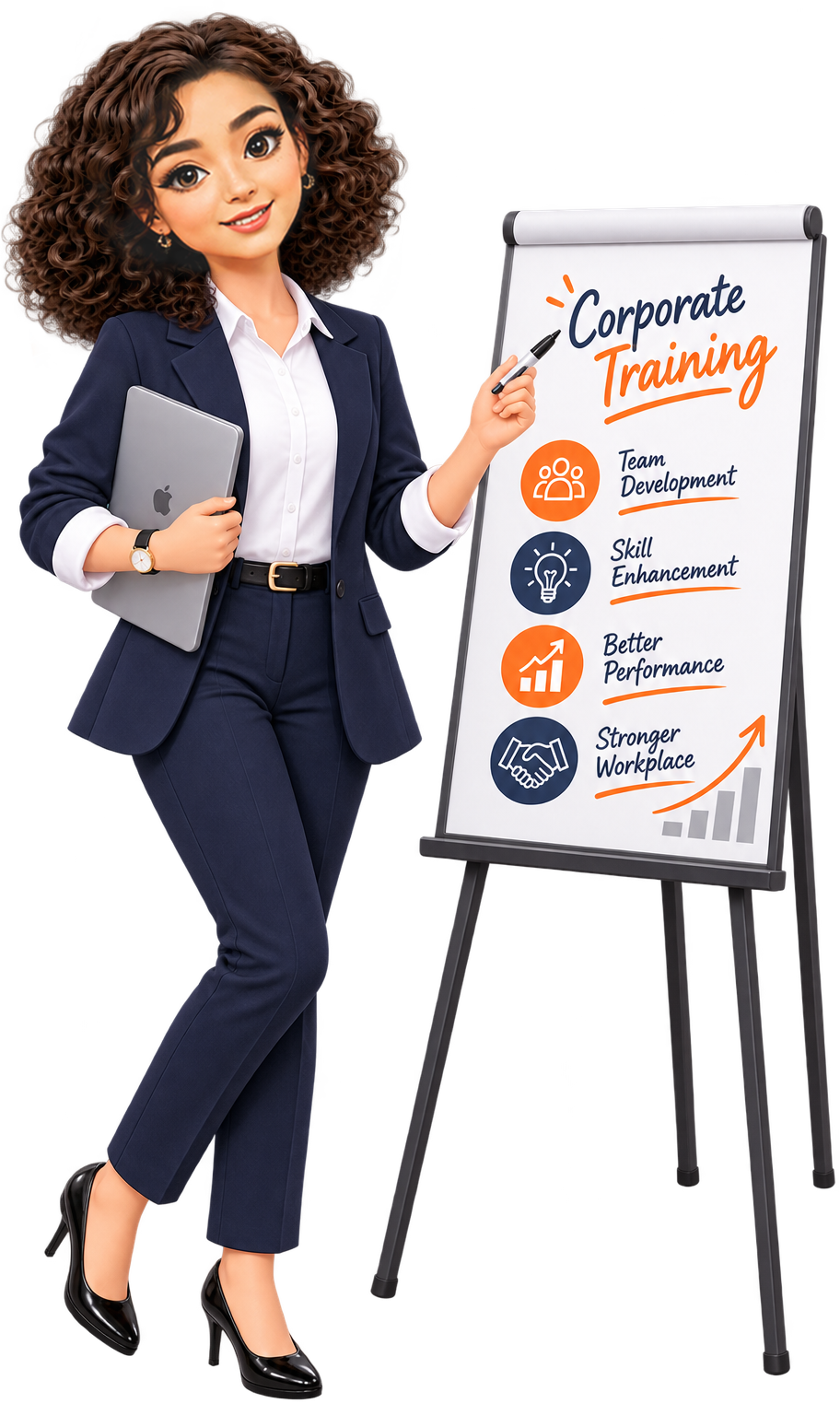 Corporate training guidance